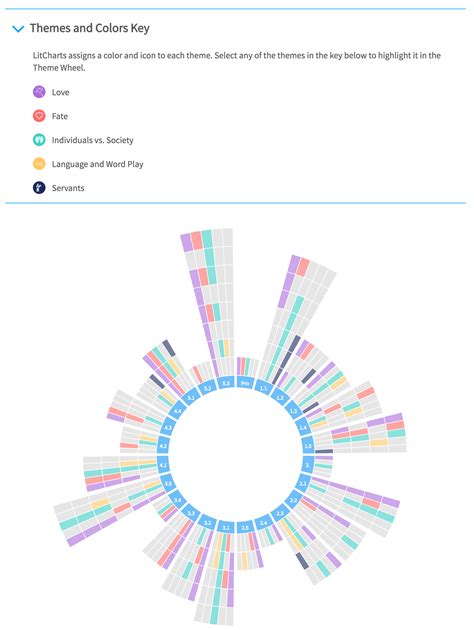 lit charts